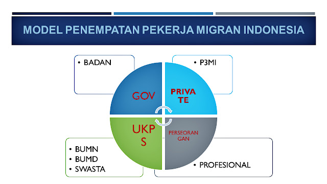MODEL PENEMPATAN PEKERJA MIGRAN INDONESIA