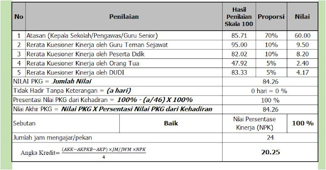 Aplikasi PKG 360 Derajat