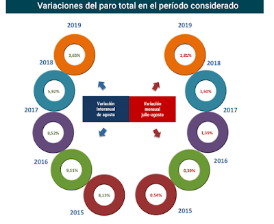 asesores económicos independientes 259-2 Francisco Javier Méndez Lirón