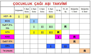 Aşı Takvimi Aşı Portalı TC Sağlık Bakanlığı Çocuğunuza Özel Aşı Takvimi Aşı Dünyası Sağlık Bakanlığı Aşı Takvimi Çocukta Aşı Takvimi Anneler İçin Genel Bebek Aşı Takvimi Ülkeler Aşı Takvimi Bebeklerde Aşı ve Aşı Takvimi