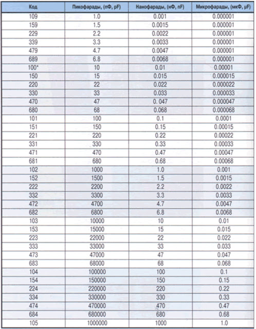 цифровая маркировка конденсаторов