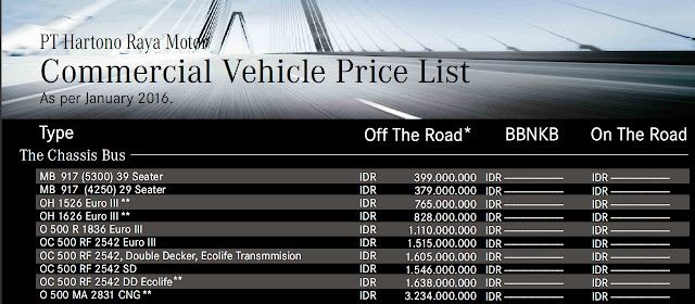 Harga Terbaru Chassis Bus Mercedes Benz di Indonesia