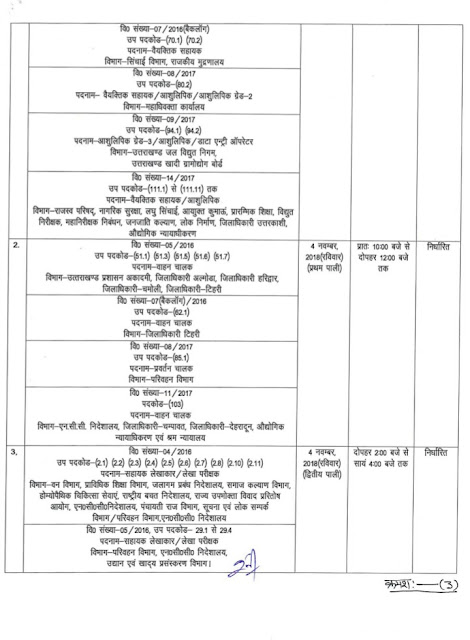 Exam Calender 2018 - UKSSSC Exam Date 2018