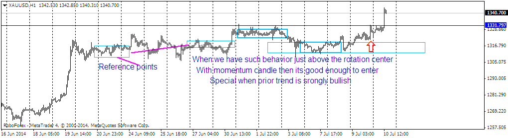 gbp/usd technical update,Intraday updates, gbp using outlook still bullish, buy on dips.