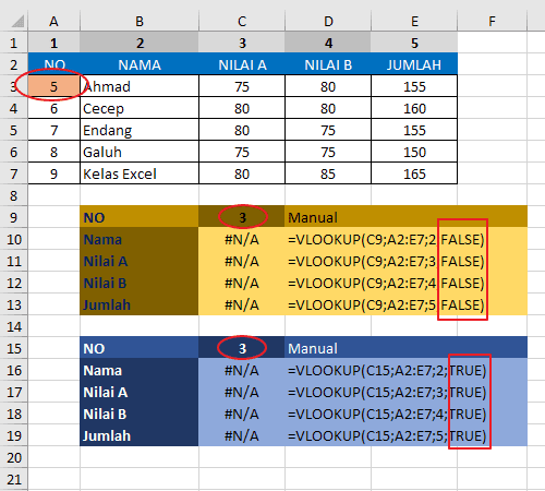 Rumus Vlookup Excel, Contoh & Cara Menggunakan Fungsi Vlookup Excel Lengkap