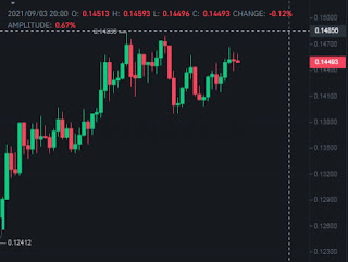 VeChain needs a catalyst to break out either way