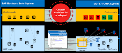 S/4HANA Conversion, SAP HANA Exam, SAP HANA Exam Prep, SAP HANA Career, SAP HANA Skills, SAP HANA Jobs, SAP HANA Learning, SAP HANA Guides, SAP HANA News