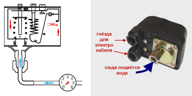 Услуги сантехника в Москве и Московской области