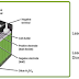 Structure and operating principle of Acid Batteries