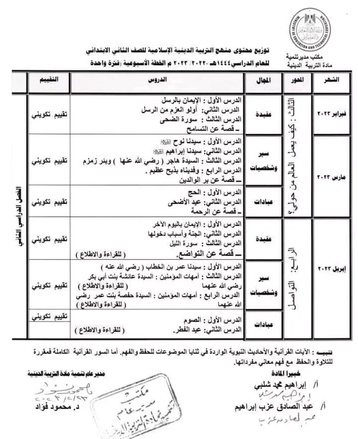 الدروس الملغية : من منهج  الدين  الترم الثاني 2023 .. للمرحلة الابتدائية