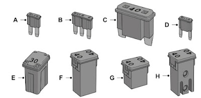 Fuse Types