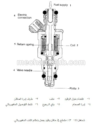 كتاب التحكم الإكتروني في نظام الإشعال وحقن الوقود PDF