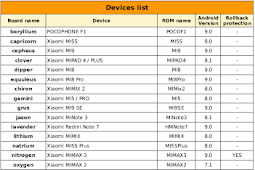 Kode nama HP XIaomi