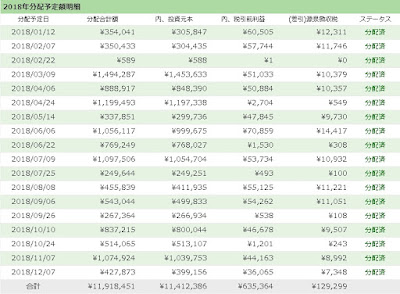 maneo　2018年分配予定額明細