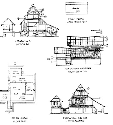 Rumah-rumah Tradisional di Malaysia