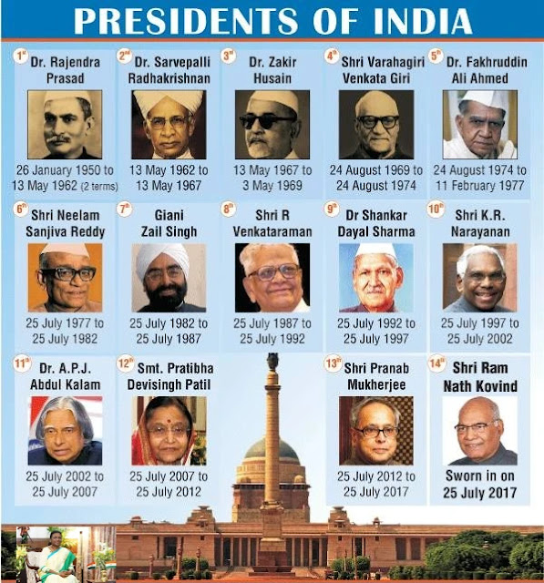 List of all president of india 1947 to 2022 राष्ट्रपति देश का सर्वप्रथम नागरिक होता है जिसके विषय में भारतीय संविधान के अनुच्छेद 52-62 में चर्चा की गई है।