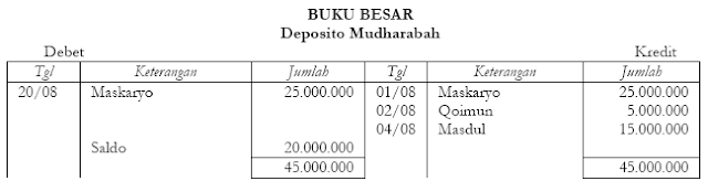 Akuntansi Deposito Mudharabah 4