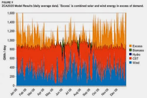 Zero Carbon Australia