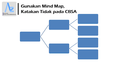 Gunakan Mind Map, Katakan Tidak pada CBSA