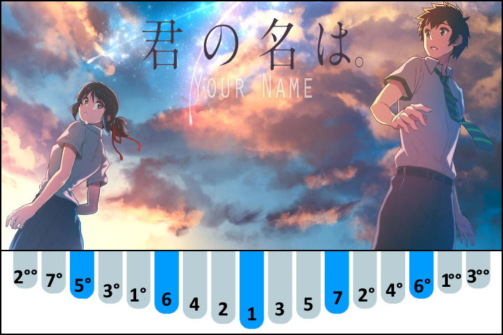 Sparkle by RADWIMPS (Kimi no Na wa / Your Name) kalimba number notes / tabs for Beginners