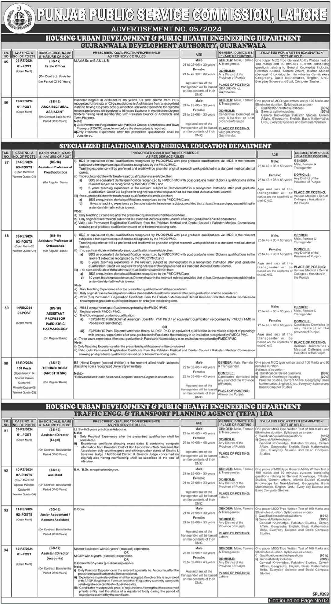 Latest Jobs In PPSC Careers | PPSC Current Jobs 2024 in Pakistan