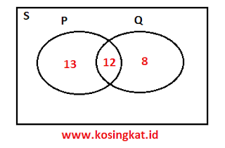 kunci jawaban matematika kelas 7 halaman 147 - 149 ayo kita berlatih 2.6