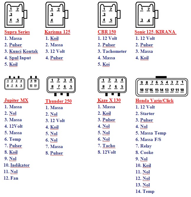 Kazuma 6 Pin Cdi Wiring Diagrams, Kazuma, Free Engine ...