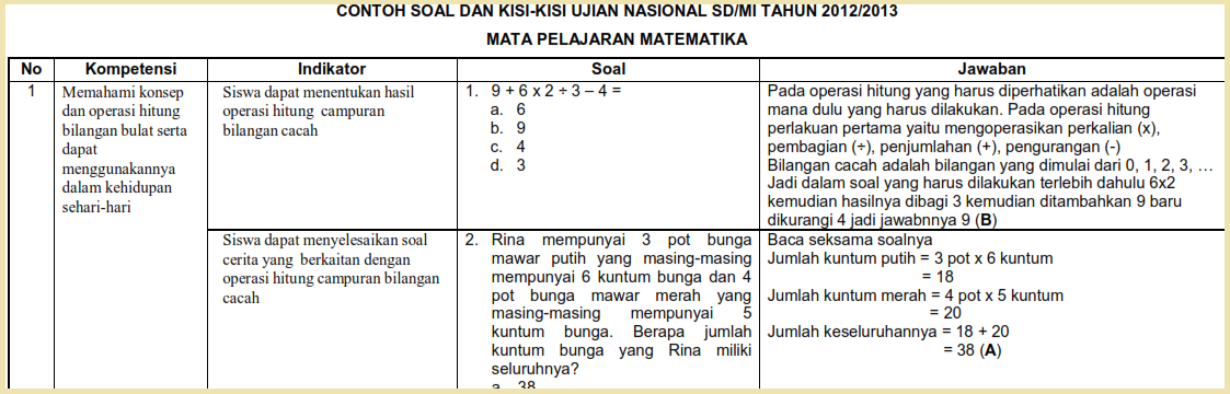 Contoh Soal UN Matematika Kelas 6 Plus Kisi-Kisi Dan Kunci ...