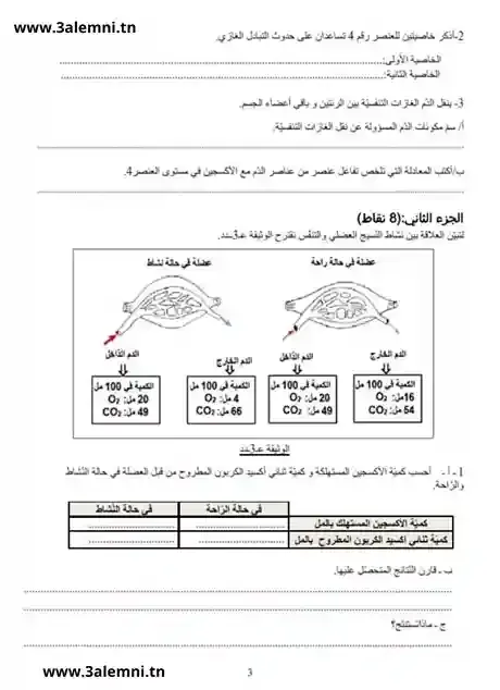 فرض تأليفي 2 مادة علوم الحياة والأرض السنة التاسعة أساسي