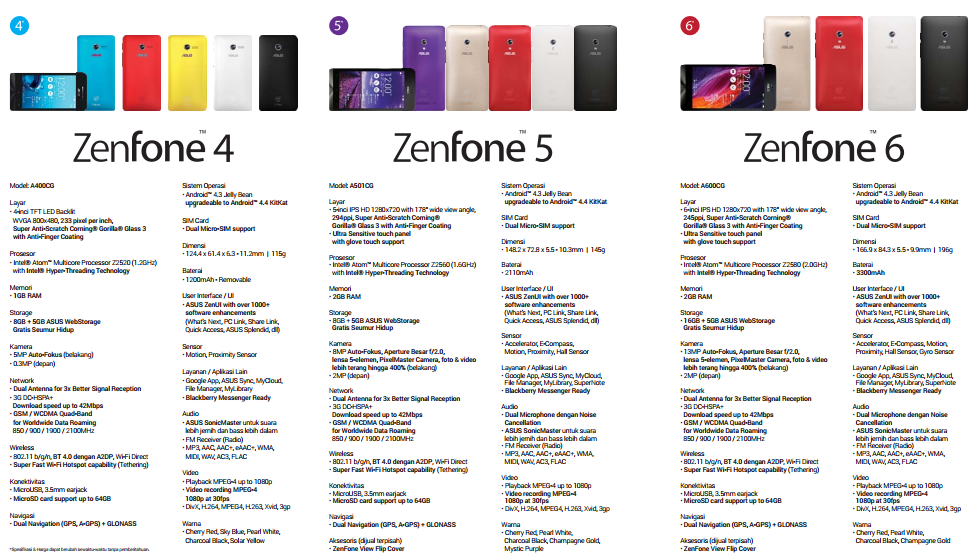 ASUS ZenFone 4 5 6 Smartphone Android Terbaik - Master SEO 