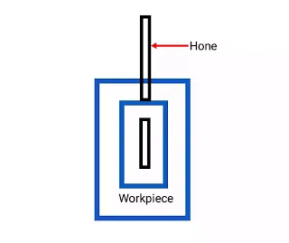 difference between lapping and honing