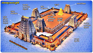 Yadagirigutta Temple Developments and Master Plan