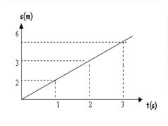 grafico_moto