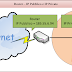 IP pubblico e IP privato, cosa sono e quali gli utilizzi.