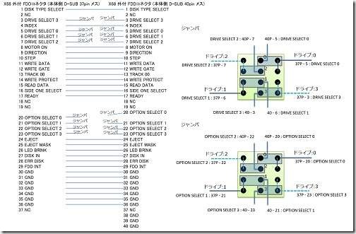 X68000 ZでもMIDIを鳴らしたぞ！（前回ブログと一字違いwww