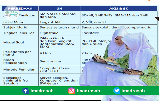 Assement Nasional Madrasah