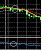 Strategi Crosing Moving Average (MA) 2