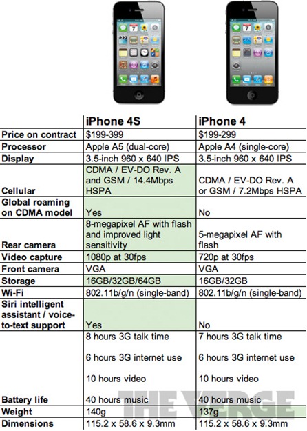 iphone-4s-numbers-5