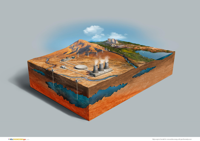 <img src="High angle of model for renewable energy with geothermal power.png" alt="High angle of model for renewable energy with geothermal power">