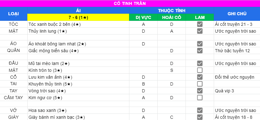 Cố Tinh Trần | Ải 7 - 6 | 1 sao