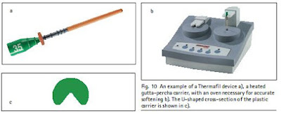 Fig. 10  An example of a Thermafil device a), a heated gutta-percha carrier, with an oven necessary for accurate softening b). The U-shaped cross-section of the plastic carrier is shown in c)