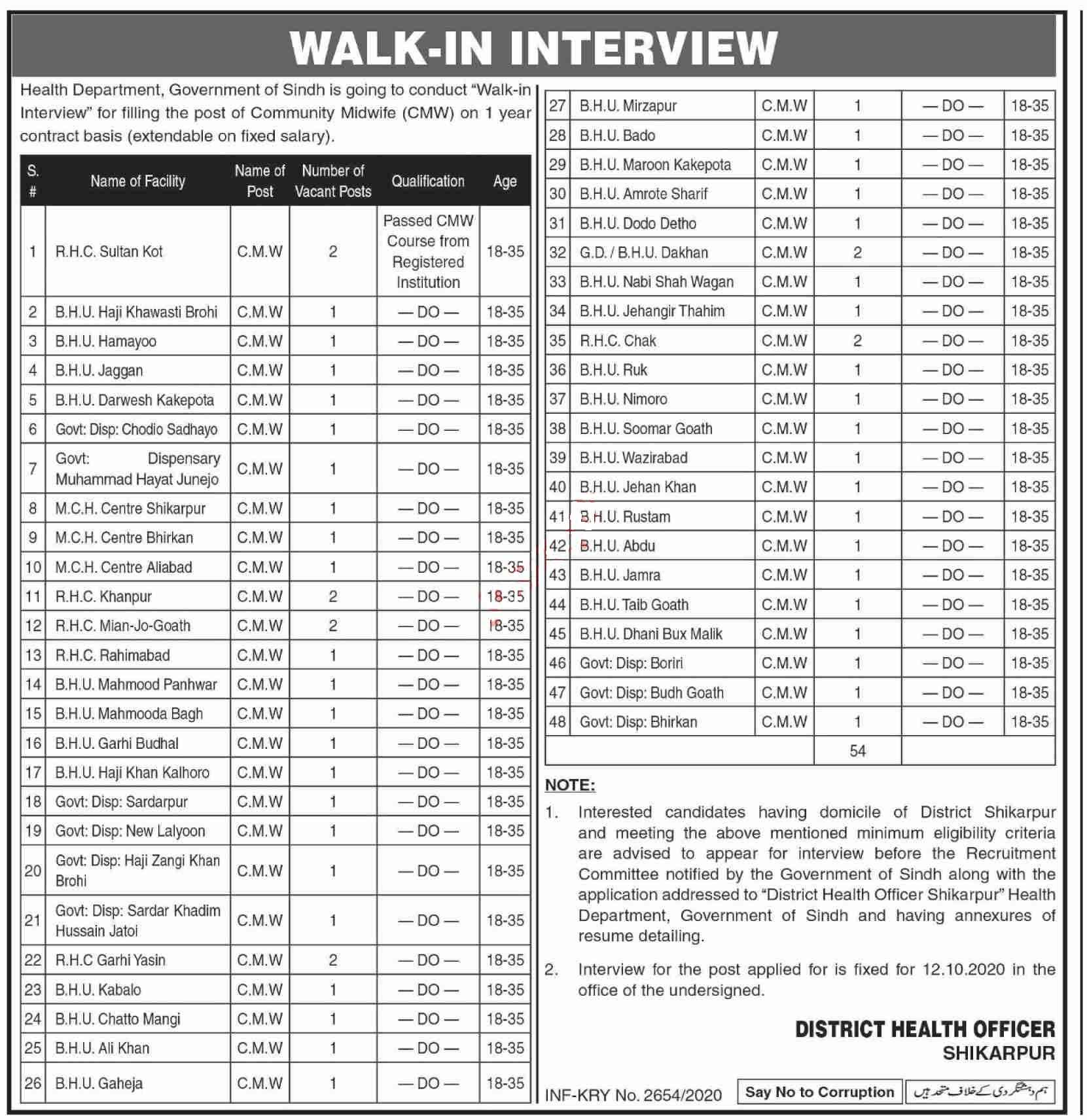 Salary 25K Walk-In Interview Office of the District Health Officer Jobs 2020