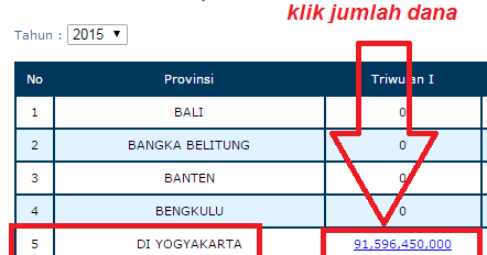 Cek Penyaluran Dana BOS Triwulan 1 tahun 2015 Sekolah Anda | Info