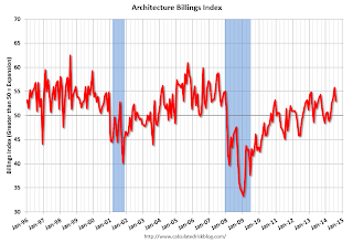 AIA Architecture Billing Index