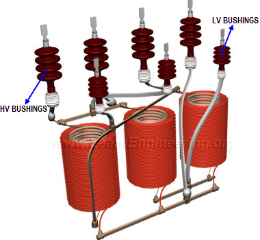 power flow in automobile