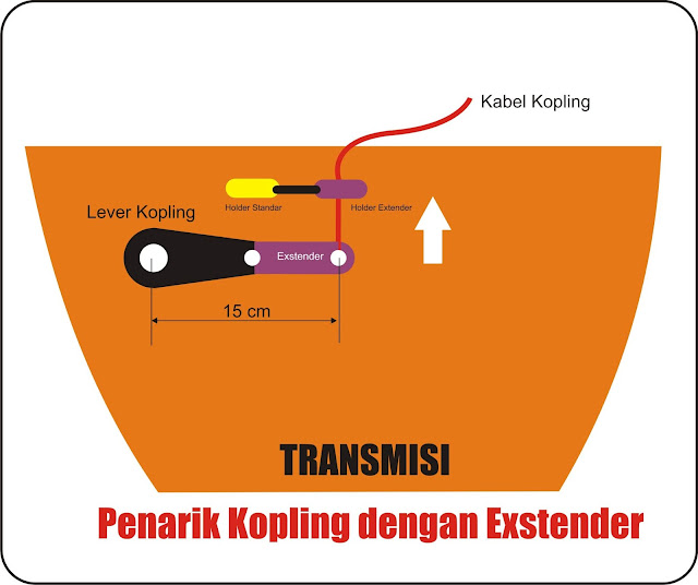 penarik kopling menggunakan peringan kopling