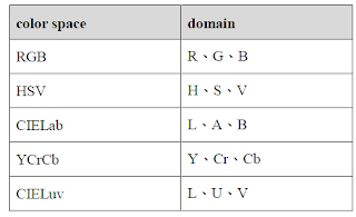 ITA0 (individual typology angle)-2