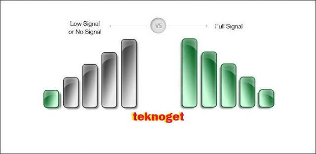 Cara Mudah Meningkatkan Sinyal WiFi yang Lemah