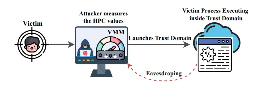 cyber security news