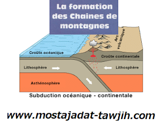 درس La formation des chaines de montagnes للسنة الثانية إعدادي